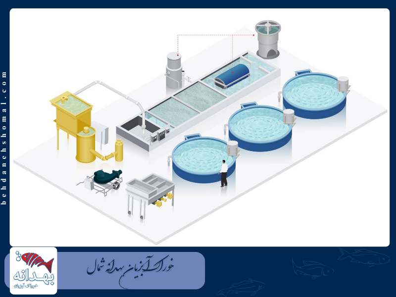 سیستم آبزی پروری چرخشی( RAS: Recirculating aquaculture systems)